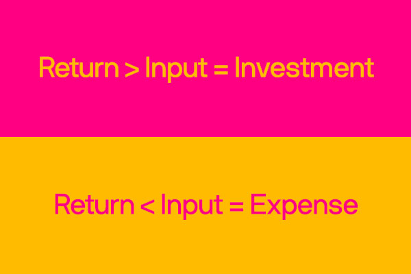Return > Input = Investment; Return < Input = Expense